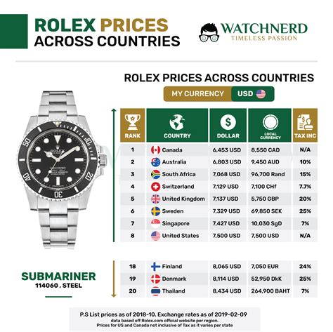 uhrenhandel rolex|rolex uhren preisliste.